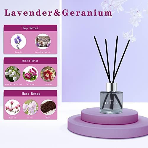DIUFJAG 3 Pack Reed Diffuser Set with 12 Sticks 50ML Lavender Jasmine Lemongrass