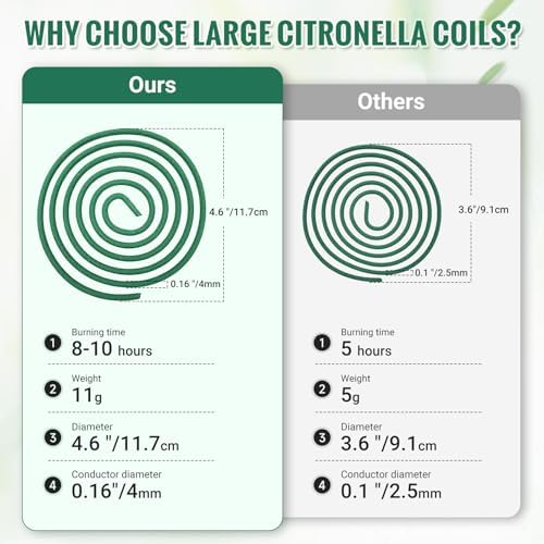 GVOPGIDES Large Citronella Incense Coils and Holder