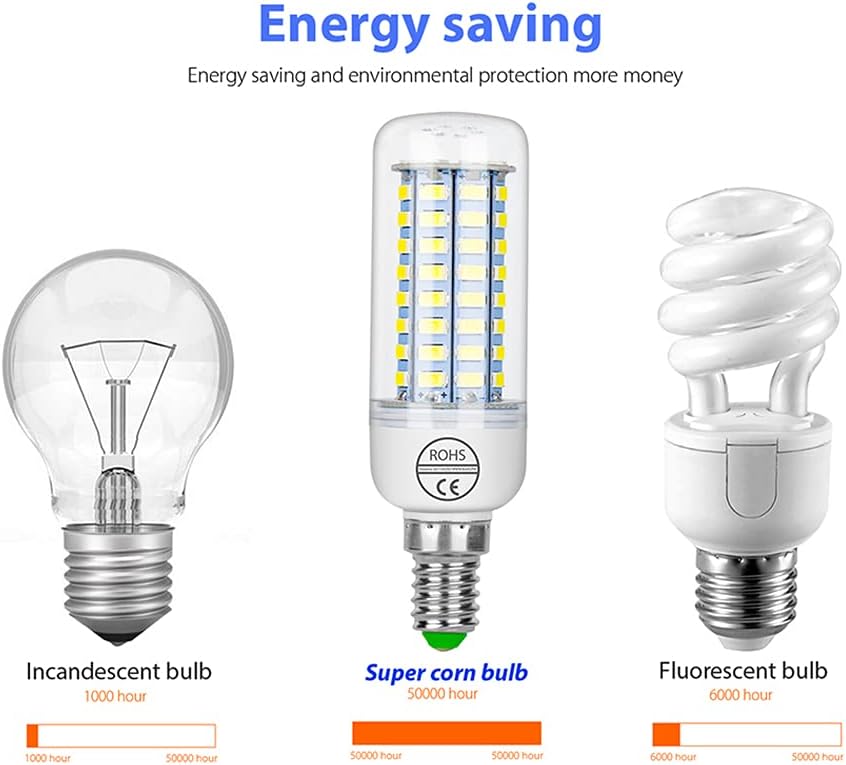 Energy Saving E14 LED Corn Bulbs 4Pack 6000K Daylight White