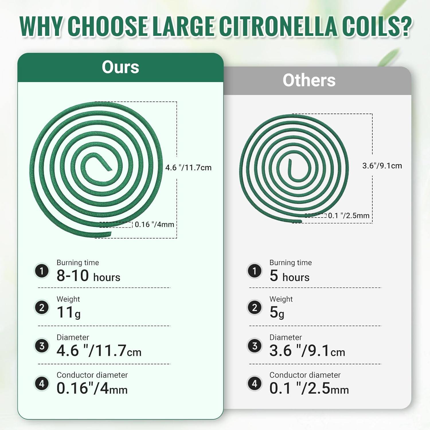 GVOPGIDES Large Citronella Incense Coils and Holder